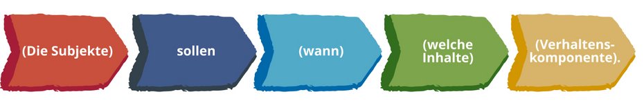 (Die Subjekte)- sollen - (wann) - (welche Inhalte) - (Verhaltenskomponente)